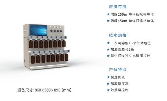16通道單體溶解儀